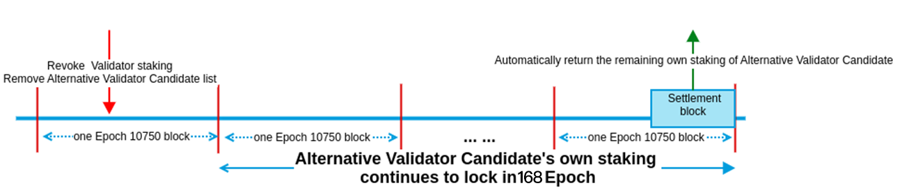 remove_from_candidate_validator_list