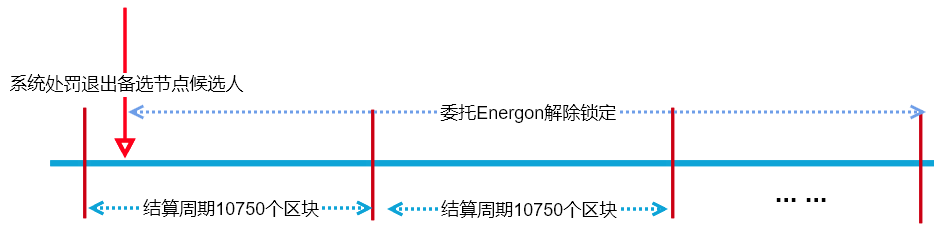 系统处罚退出委托解除