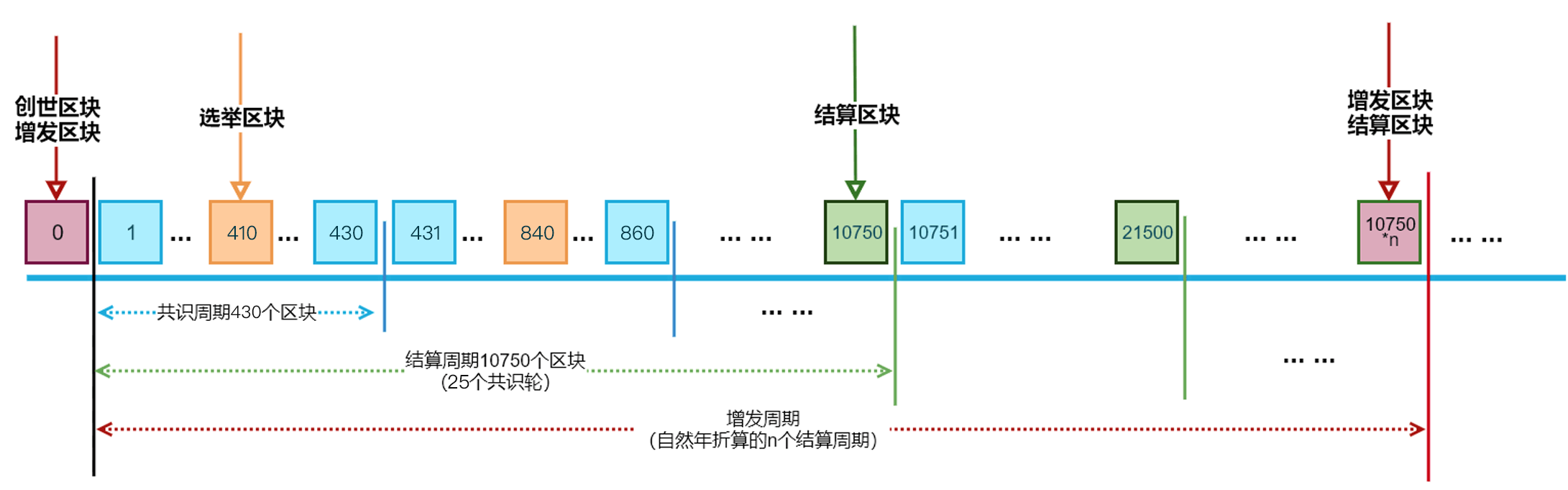 经济周期