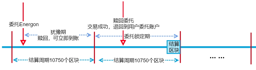 赎回委托1